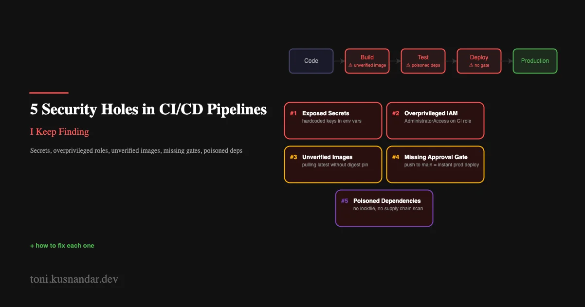 5 Security Holes in CI/CD Pipelines I Keep Finding