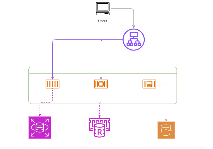 Kenapa Gue Pilih ECS Fargate, Bukan Kubernetes